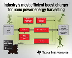 TI推出新一代電源管理IC，為地理數據采集與處理注入能量采集新動能