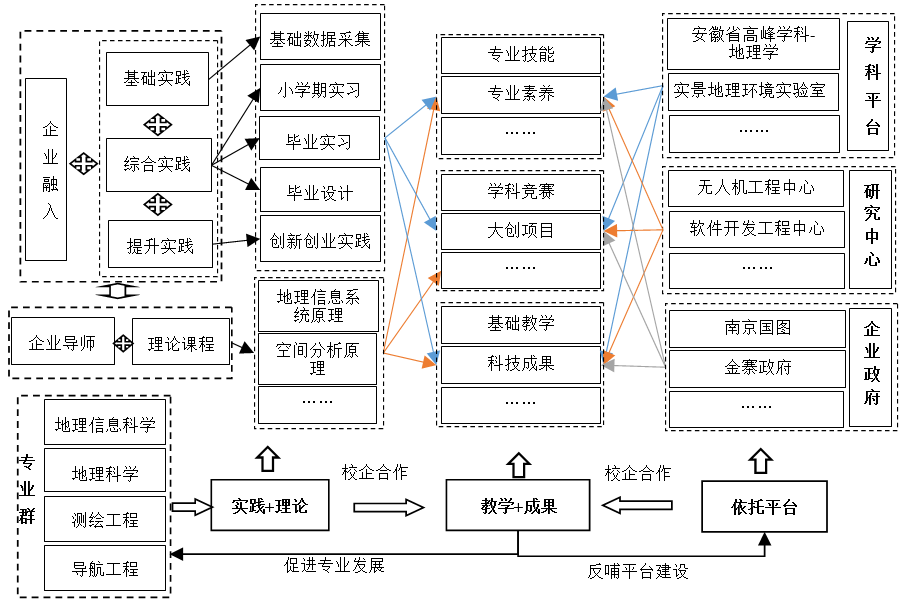 建設數字地球，握手信息文明——地理信息科學專業解讀