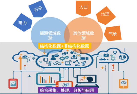 你所在的公司或者領(lǐng)域在做哪些大數(shù)據(jù)應(yīng)用?